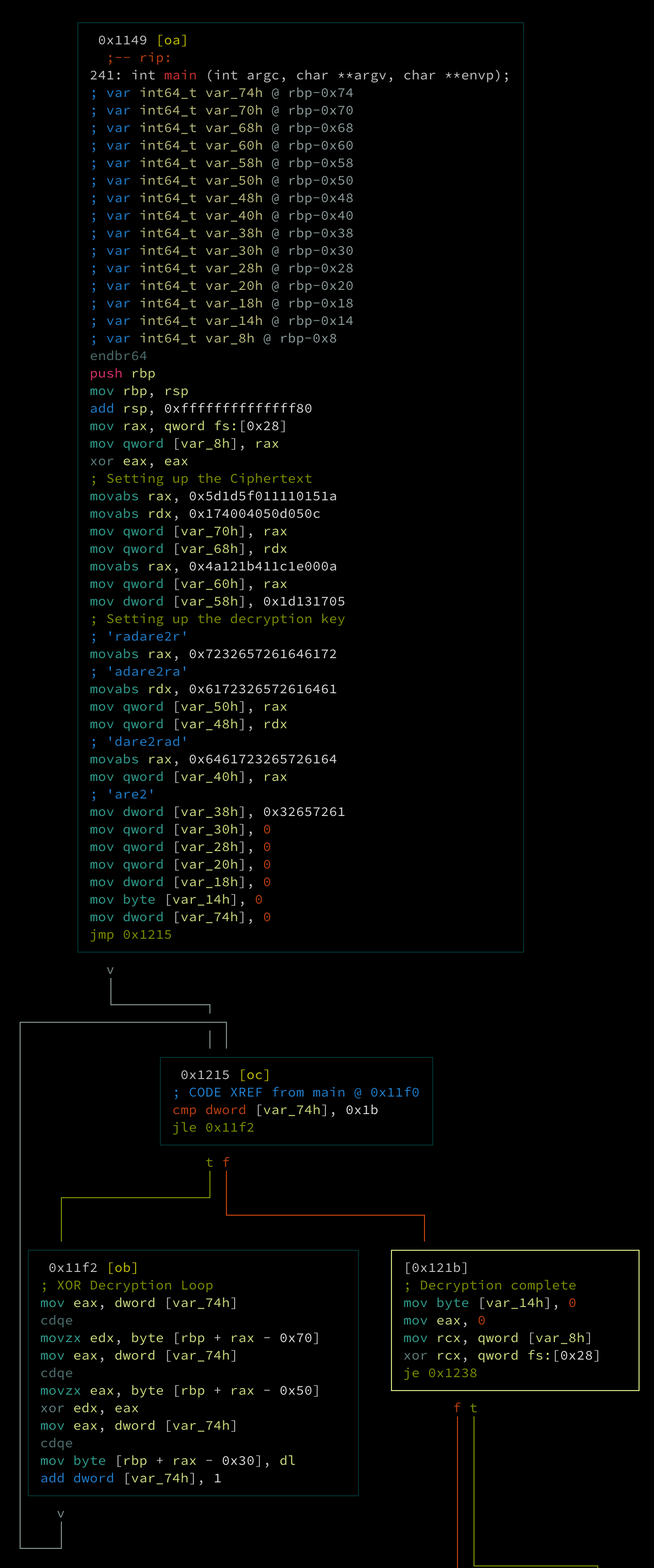 Image of r2 graph